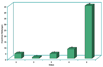 Klick zum Vergr��ern